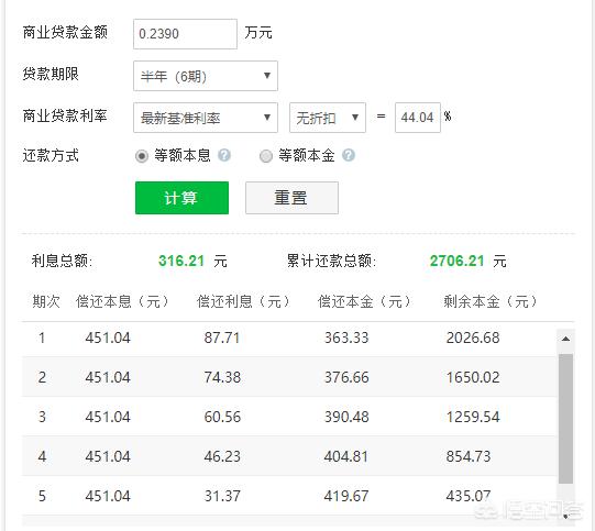 拍拍貸1萬每月還多少（拍拍貸借錢親身經歷）