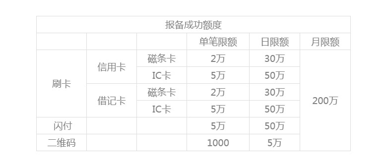 銀盛通EPOS機(jī)運(yùn)營(yíng)規(guī)則？