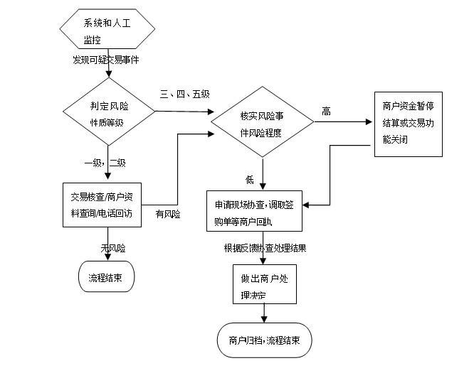 瑞銀信交易監控