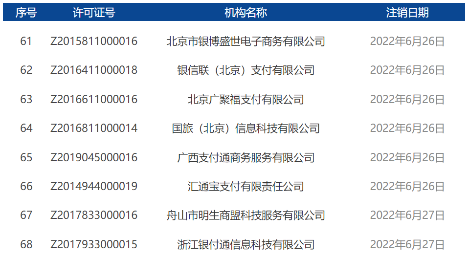 2022年7月開(kāi)頭！央行正式注銷17張支付牌照