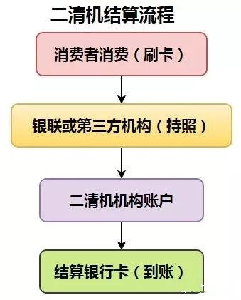 區分一清機和二清機