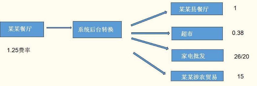 pos機(jī)分潤(rùn)是終身嗎？拉卡拉告訴您！