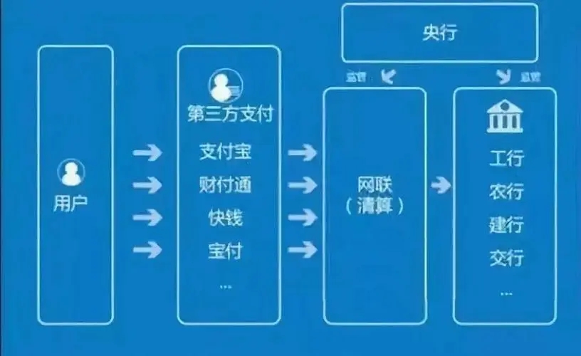 對(duì)接支付通道，收受好處費(fèi)150余萬(wàn)，某支付公司負(fù)責(zé)人被判刑！涉及2家持牌機(jī)構(gòu)